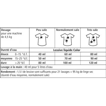 Laundry Liquid 30–60 °C COLOR Bulk Buy, 10l